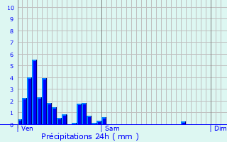 Graphique des précipitations prvues pour Sprinckange