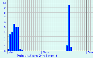 Graphique des précipitations prvues pour Hemstal