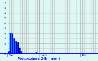 Graphique des précipitations prvues pour Hobscheid