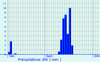 Graphique des précipitations prvues pour Chteaulin