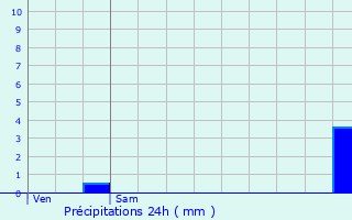 Graphique des précipitations prvues pour Saint-Julien-Mont-Denis