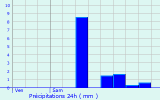 Graphique des précipitations prvues pour Harly