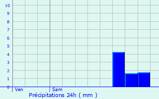 Graphique des précipitations prvues pour Creuzier-le-Vieux