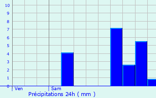Graphique des précipitations prvues pour Baume-les-Messieurs