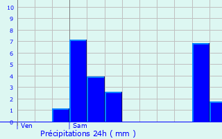 Graphique des précipitations prvues pour Croix-Mare