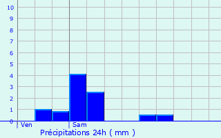 Graphique des précipitations prvues pour Ernemont-Boutavent