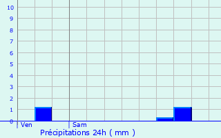 Graphique des précipitations prvues pour Merscheid-ls-Heiderscheid