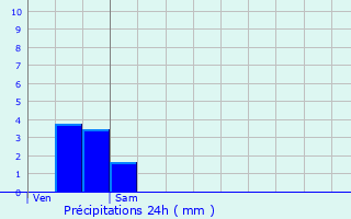 Graphique des précipitations prvues pour Thenissey