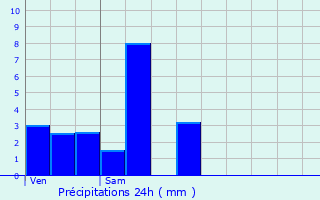 Graphique des précipitations prvues pour Montigny-ls-Arsures