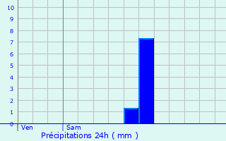 Graphique des précipitations prvues pour Noyelles-sous-Lens