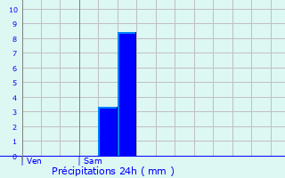 Graphique des précipitations prvues pour Montheries