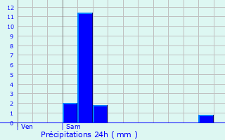 Graphique des précipitations prvues pour Trlou-sur-Marne