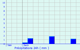 Graphique des précipitations prvues pour Boissise-le-Roi