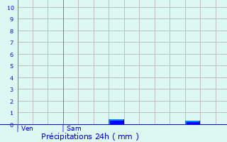 Graphique des précipitations prvues pour Binsfeld