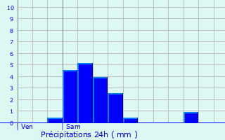 Graphique des précipitations prvues pour Hostert-ls-Folschette