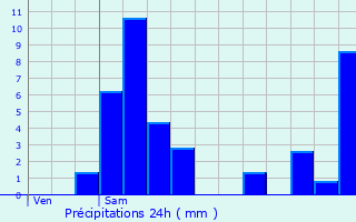 Graphique des précipitations prvues pour Kautenbach