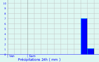 Graphique des précipitations prvues pour Mousseaux-ls-Bray