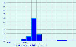 Graphique des précipitations prvues pour Boutavent