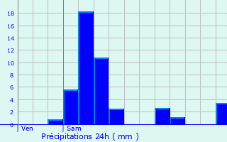 Graphique des précipitations prvues pour Grindhausen