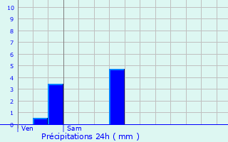 Graphique des précipitations prvues pour Puiseux-le-Hauberger