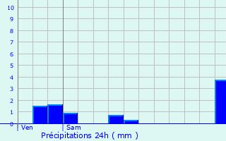 Graphique des précipitations prvues pour Bozel