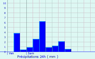 Graphique des précipitations prvues pour La Boissire