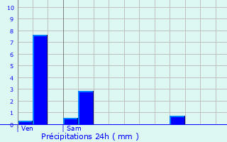 Graphique des précipitations prvues pour Charmois-devant-Bruyres