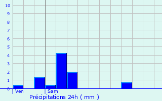 Graphique des précipitations prvues pour Billy-Berclau