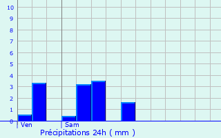 Graphique des précipitations prvues pour Andelot-Morval