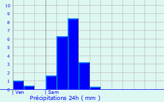 Graphique des précipitations prvues pour Acirie