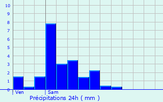 Graphique des précipitations prvues pour Hamm