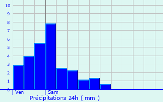 Graphique des précipitations prvues pour Reckingerhof