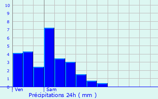 Graphique des précipitations prvues pour Aspelt