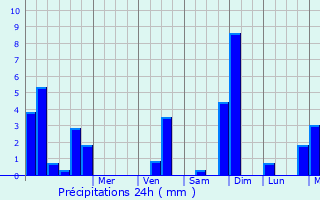 Graphique des précipitations prvues pour Busigny