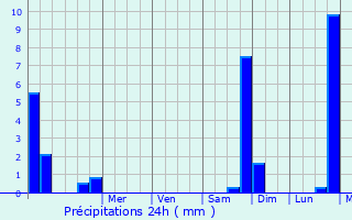 Graphique des précipitations prvues pour Le Tremblay-sur-Mauldre