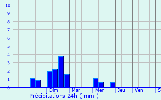 Graphique des précipitations prvues pour Boussy-Saint-Antoine