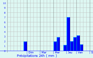 Graphique des précipitations prvues pour Barbey-Sroux