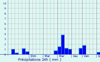 Graphique des précipitations prvues pour Bellicourt