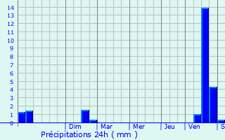 Graphique des précipitations prvues pour Messey-sur-Grosne