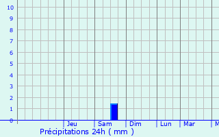 Graphique des précipitations prvues pour Tilloy-lez-Cambrai