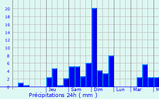 Graphique des précipitations prvues pour Lentate sul Seveso