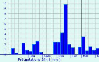 Graphique des précipitations prvues pour Boissy-le-Chtel