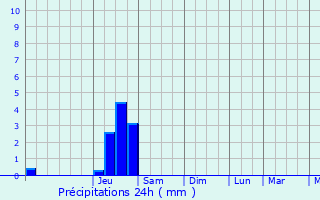 Graphique des précipitations prvues pour Ornacieux