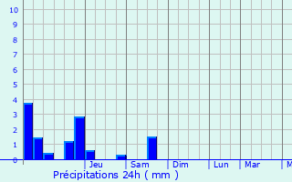 Graphique des précipitations prvues pour Mertzig