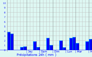 Graphique des précipitations prvues pour Boxberg