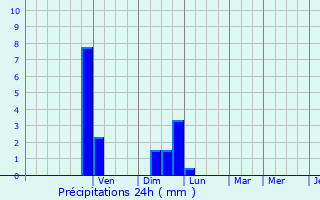 Graphique des précipitations prvues pour Assieu