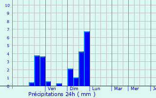 Graphique des précipitations prvues pour Faycelles