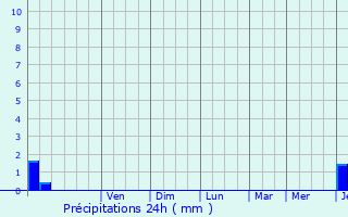 Graphique des précipitations prvues pour Rouvres-en-Multien