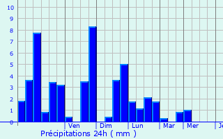 Graphique des précipitations prvues pour Le Petit-Bornand-les-Glires
