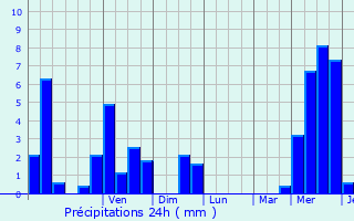Graphique des précipitations prvues pour Goldbach-Altenbach